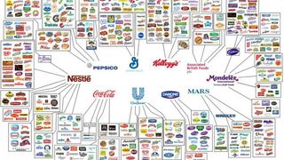 ¿Qué empresas dominan el consumo de alimentos?