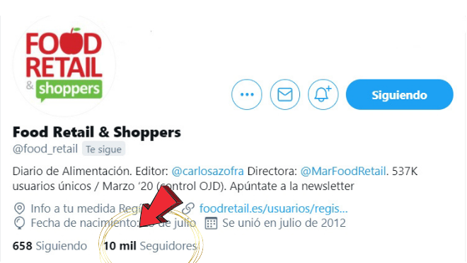 Food Retail & Shoppers supera los 10K seguidores en Twitter