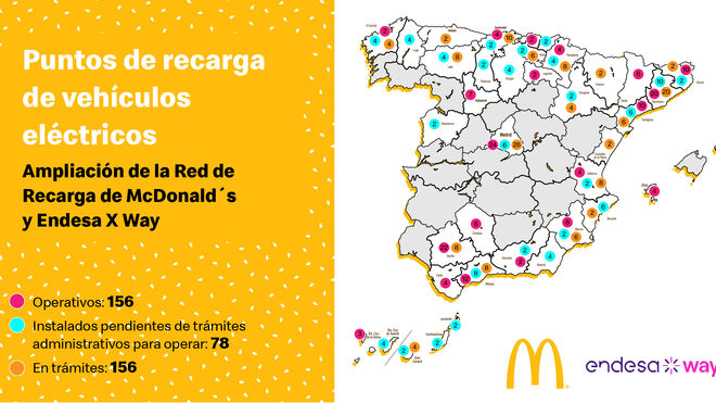 Las previsiones de McDonald’s y Endesa X Way: 150 nuevos cargadores para vehículo eléctrico al cierre de 2022