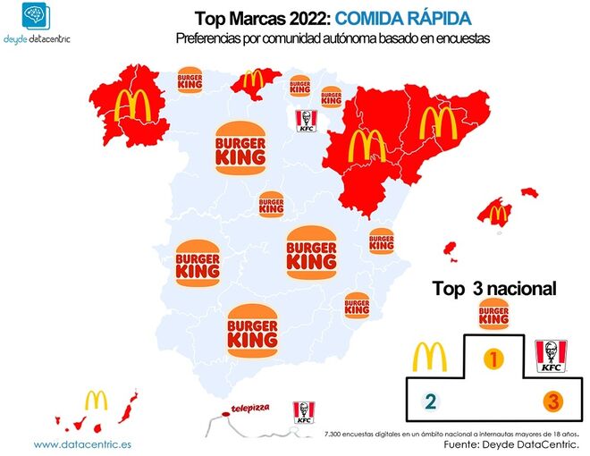 ¿Que se vende más Mcdonalds o Burger King
