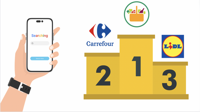 Mercadona, Carrefour o Lidl, ¿quién reina en las búsquedas de Google?