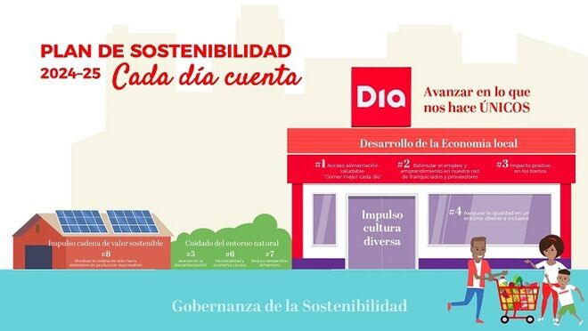 Grupo Dia lanza su Plan de Sostenibilidad bajo el lema 'Cada día Cuenta'